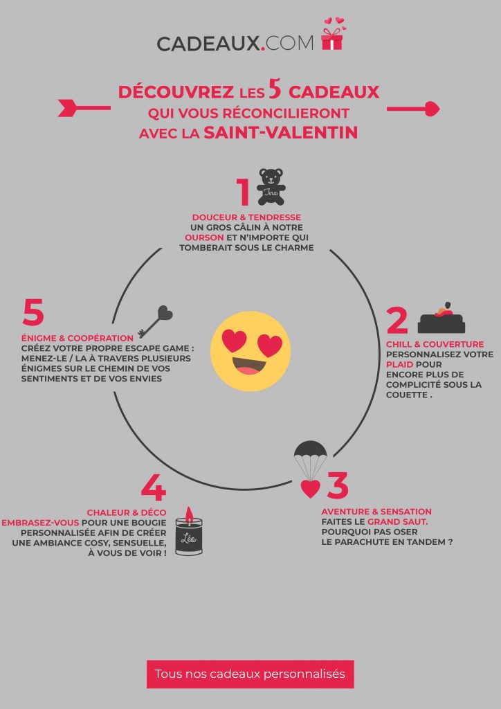 Découvrez les 5 cadeaux qui vous réconcilieront avec la Saint-Valentin