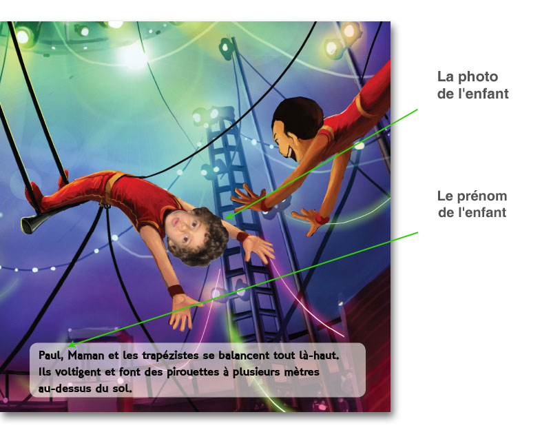 Le livre personnalisé : Bienvenue au cirque 