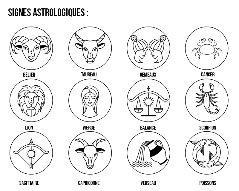 Signes astrologiques les 12 signes du Zodiaque