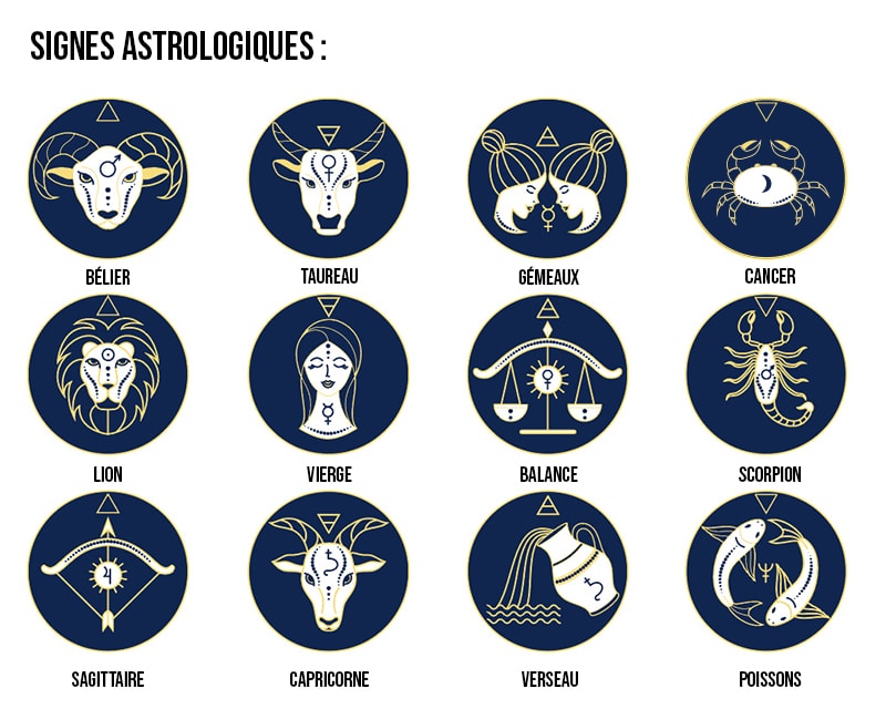Signes astrologiques les 12 signes du Zodiaque