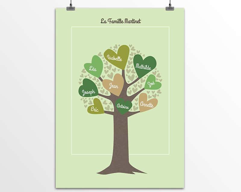 Affiche Arbre Famille