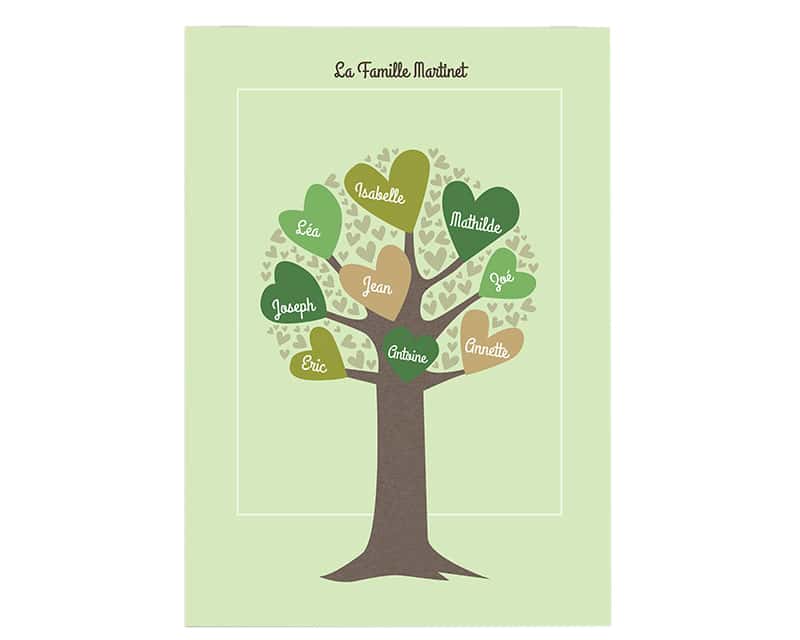 Affiche Arbre Famille